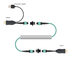32Gbps Active Optical Cable Pure Fiber 300m HDMI 2.0 Multimode OM3 HDMI connector at both ends