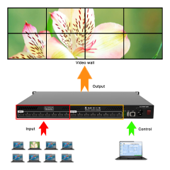 Factory Video Wall 4x4 8x8 4k Edid Switch Hdmi Matrix Switcher Over Ethernet Cat5/6